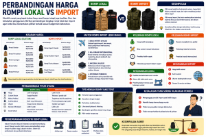 Perbandingan Harga Rompi Lokal vs Import